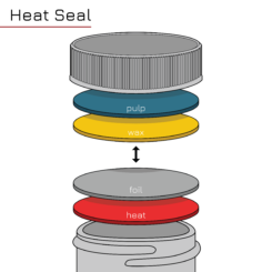 Types of Seals: Heat Seal Liner Infographic