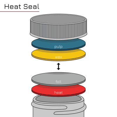 Types of Seals: Heat Seal Liner Infographic