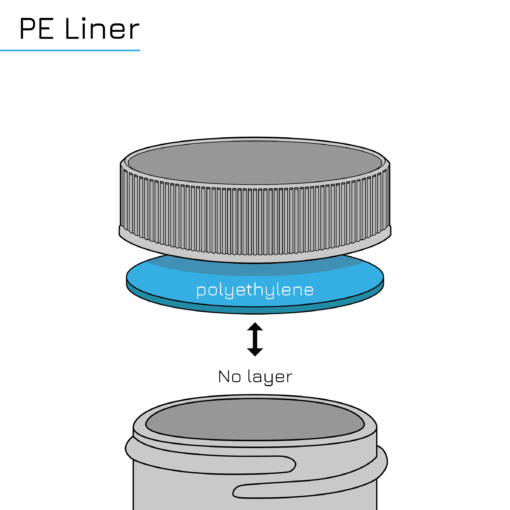 Types of Seals: PE Polyethylene Foam Liner Infographic